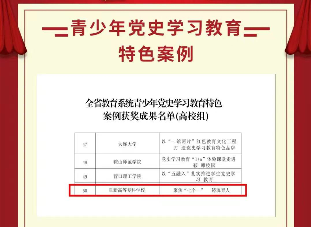 財(cái)經(jīng)商貿(mào)系黨支部入選全省教育系統(tǒng)青少年黨史學(xué)習(xí)教育特色案例